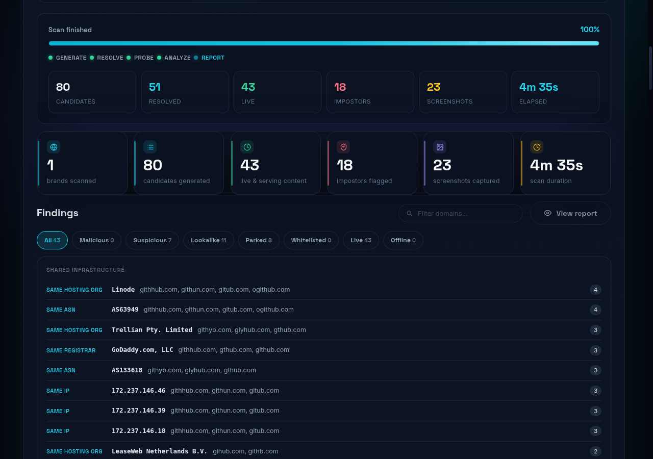 Branguard console — domain impersonation scanner