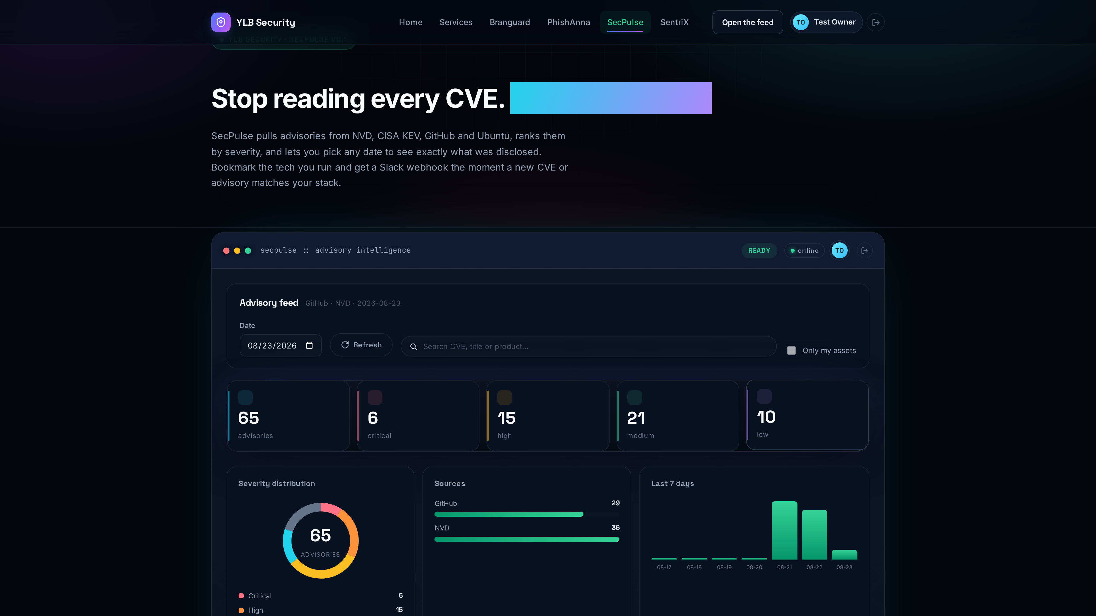 ThreatLens console — vulnerability intelligence
